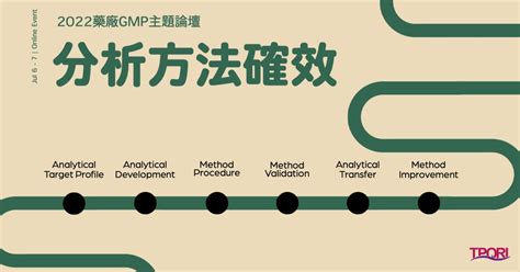 分析方法確效ppt|國際醫藥法規協合會(ICH) 於2022 年3 月發佈「Q2(R2)分析方法。